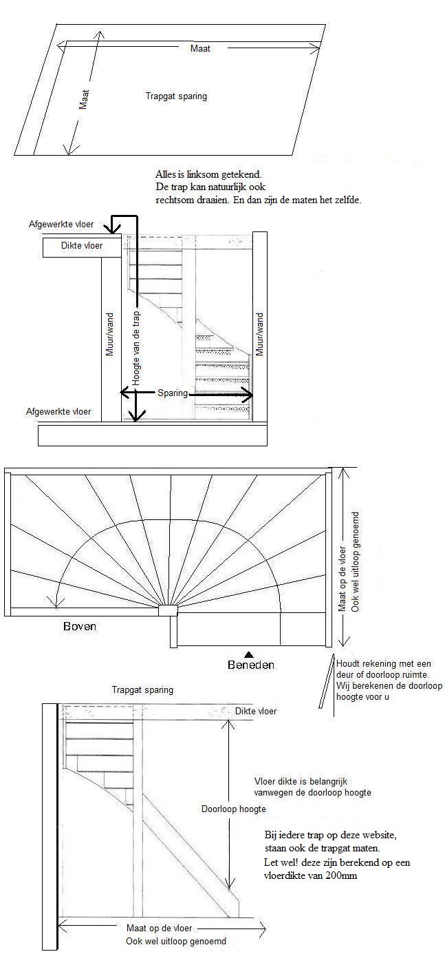 Trappen afmetingen