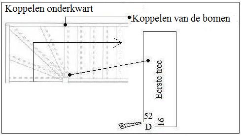 Koppelen van de onderkwart aan de steektrap